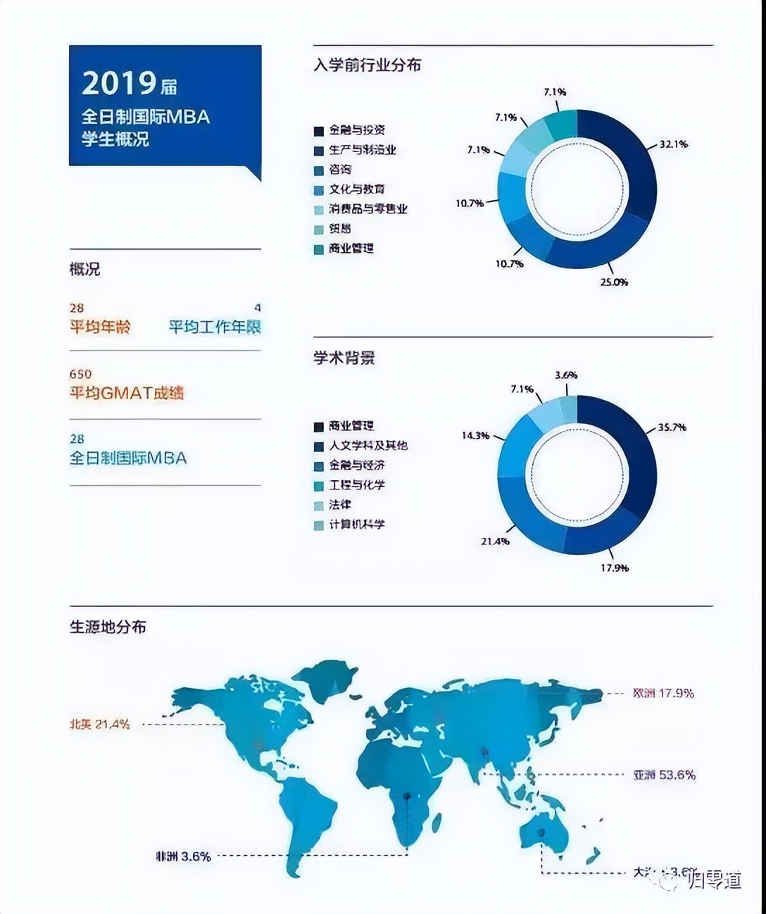 mba毕业后决定薪资待遇的根本因素,读mba后有明显涨薪么