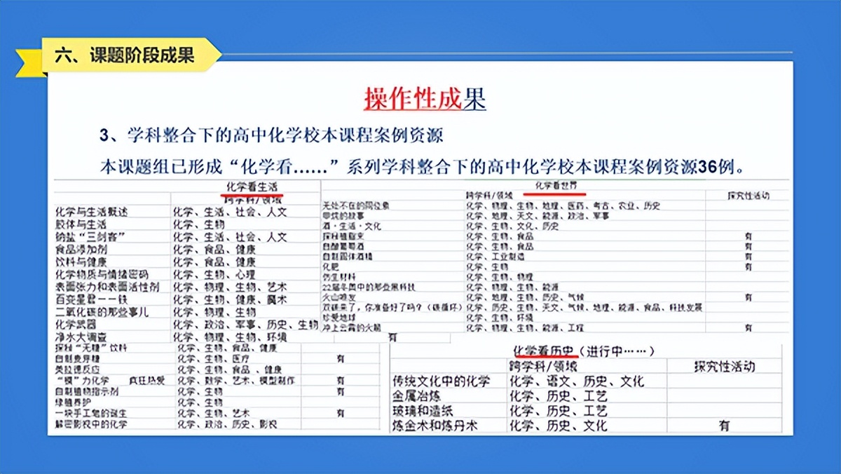双减政策下课堂教学提质增效,课堂提质增效经验交流发言材料
