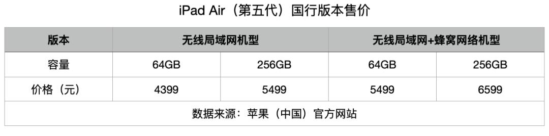 速评2022苹果春季发布会：最便宜的5GiPhone、最没诚意的iPadAir