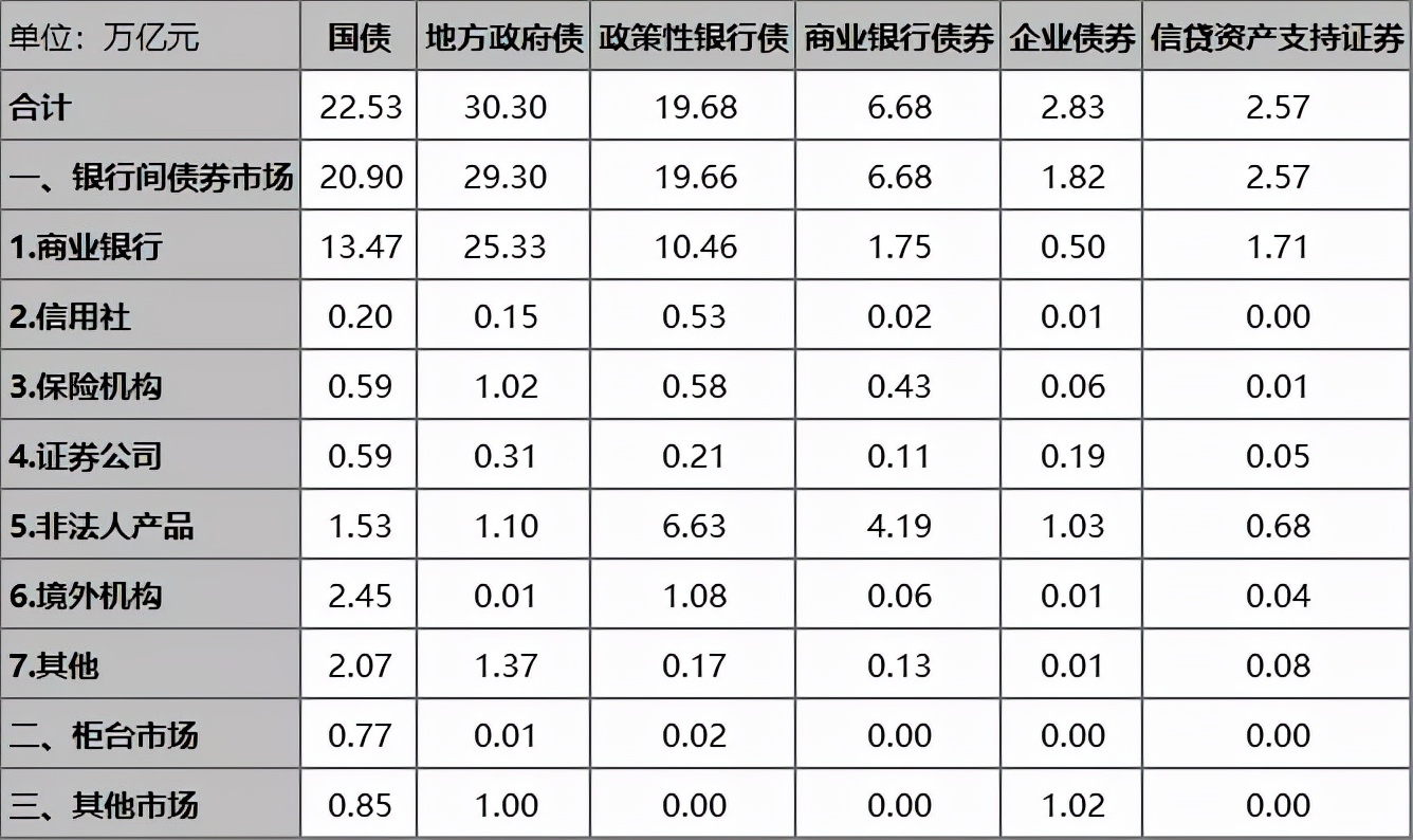 终于说明白了,2022年债券市场的重要政策
