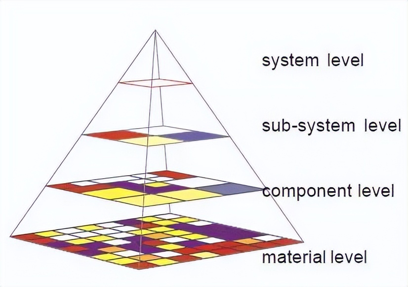使用标准化单元URBox建造2050*阳城太**的IFD技术简录
