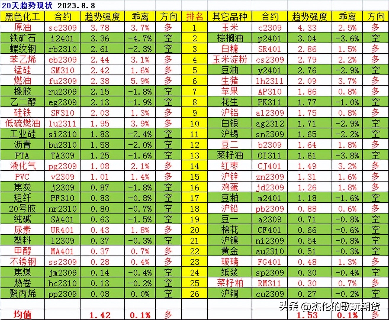 一个不错的交易框架,一个不错的交易思路