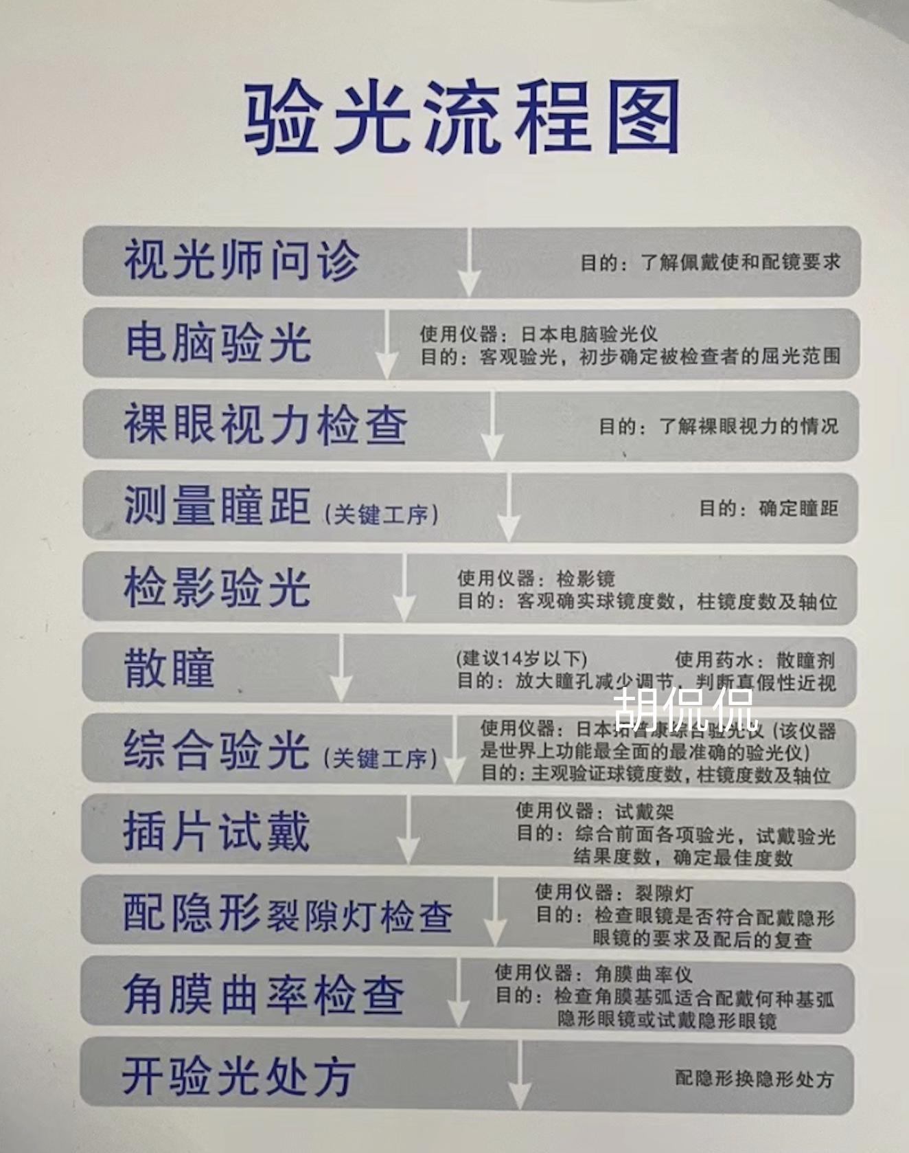 1688眼镜600度店铺推荐,1688眼镜推荐店铺