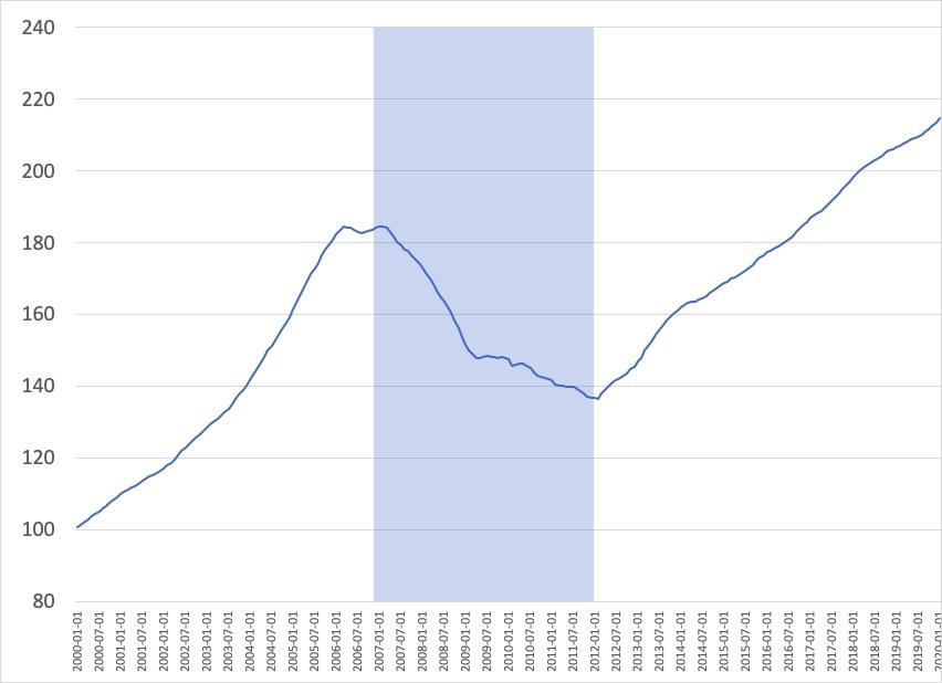 加州大学捐款,加州理工大学捐款10亿美金