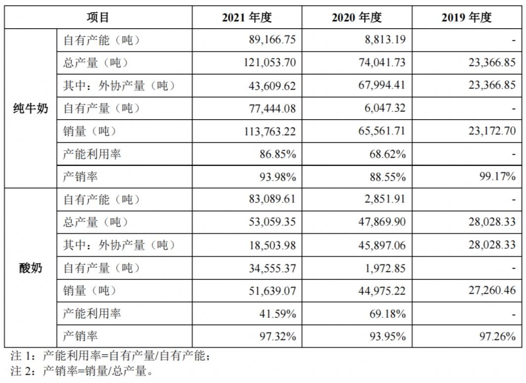 认养一头牛品牌事件,认养一头牛商业逻辑