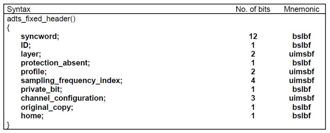 音视频八股文（7）--音频aacadts
