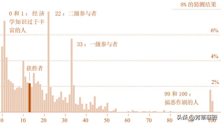 错误的行为：行为经济学始于简单的观察