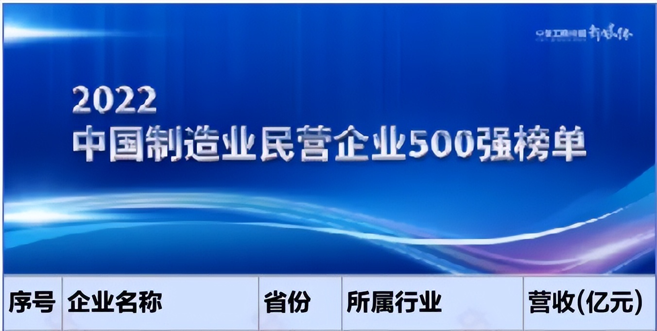 民营企业500强排名鑫海集团,2024年鑫海集团中国企业排名