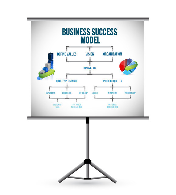 未来五年最赚钱的商业模式,未来最赚钱的10个商业模式