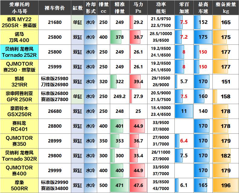 贝纳利钱江好声音,贝纳利好听的声浪