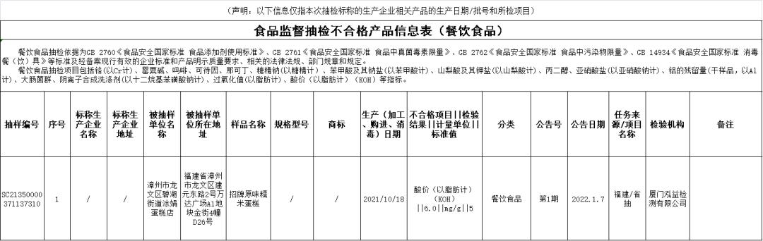 南安食品检验抽查,南安不合格食品名单