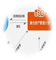 领导干部个人有关事项报告填报,个人事项报告能不能网上填报