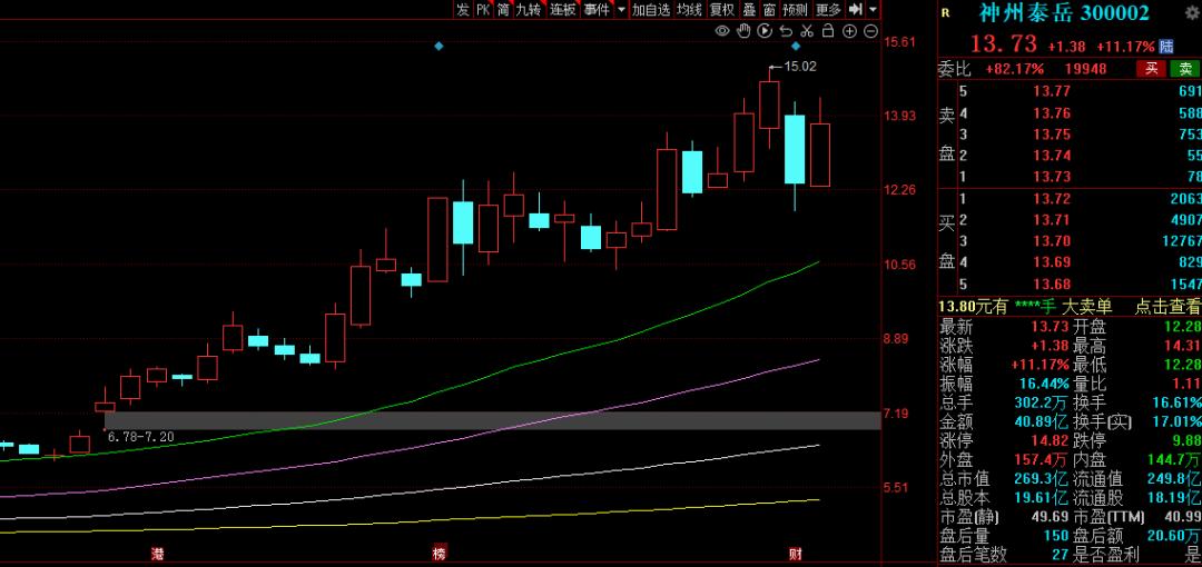 下周有望爆发游戏股,游戏股票龙头一览表2023