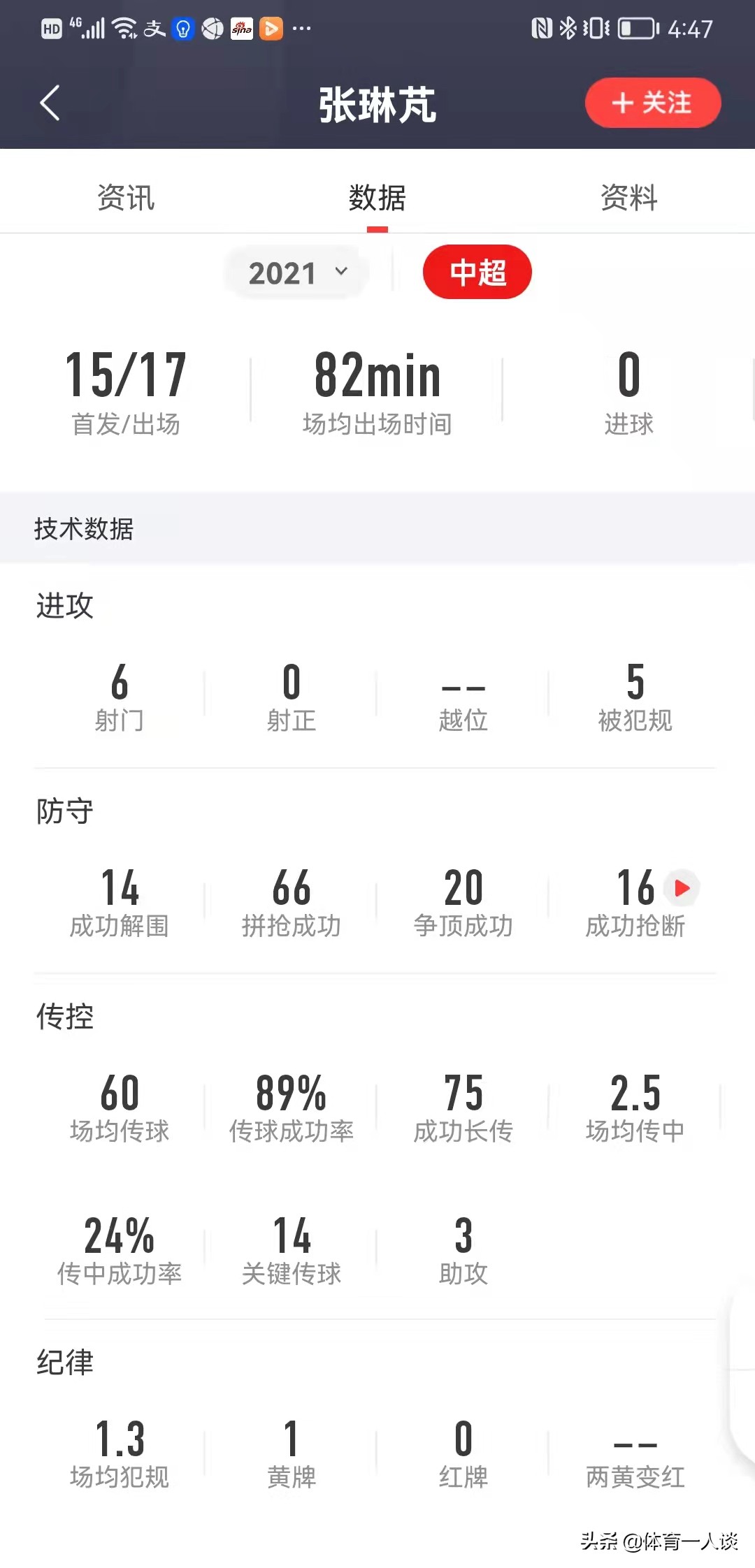 中超联赛张琳芃,中超张琳芃