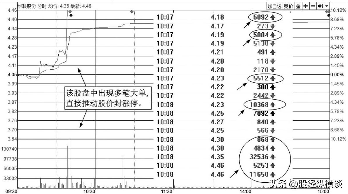 a股中最不会说话的指标,a股唯一不败的经典句子