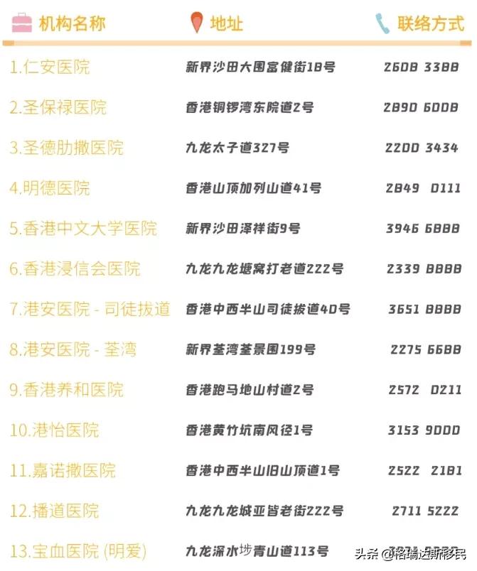 聊聊香港的免费医疗,香港的免费医疗模式