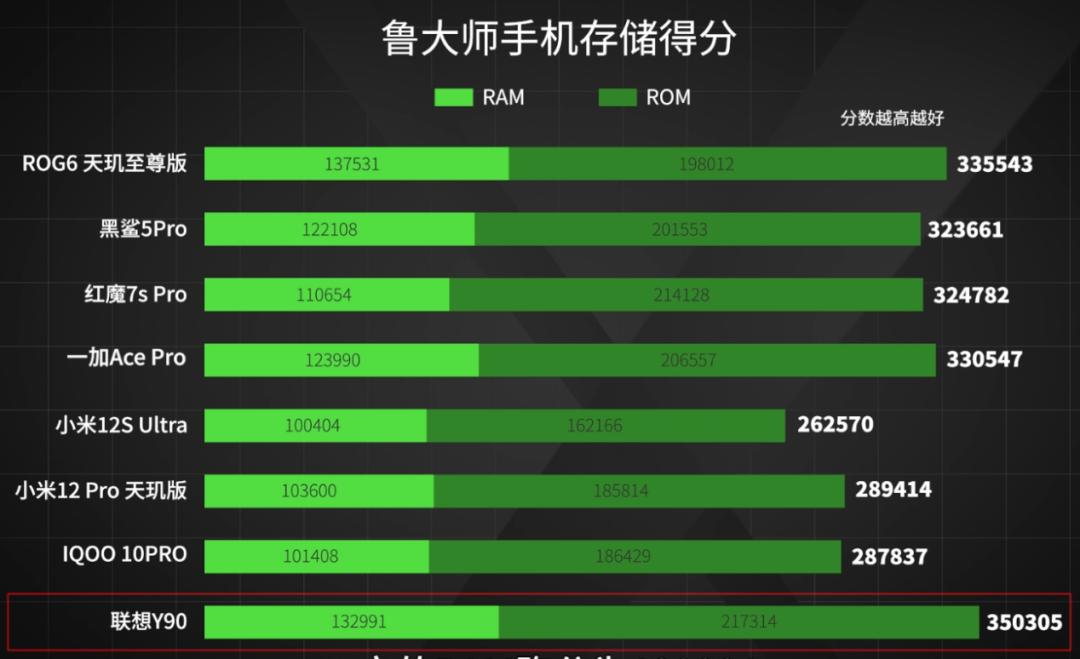 「实验室」全新评测，8款手机专业游戏测试对比，ROG杀疯了