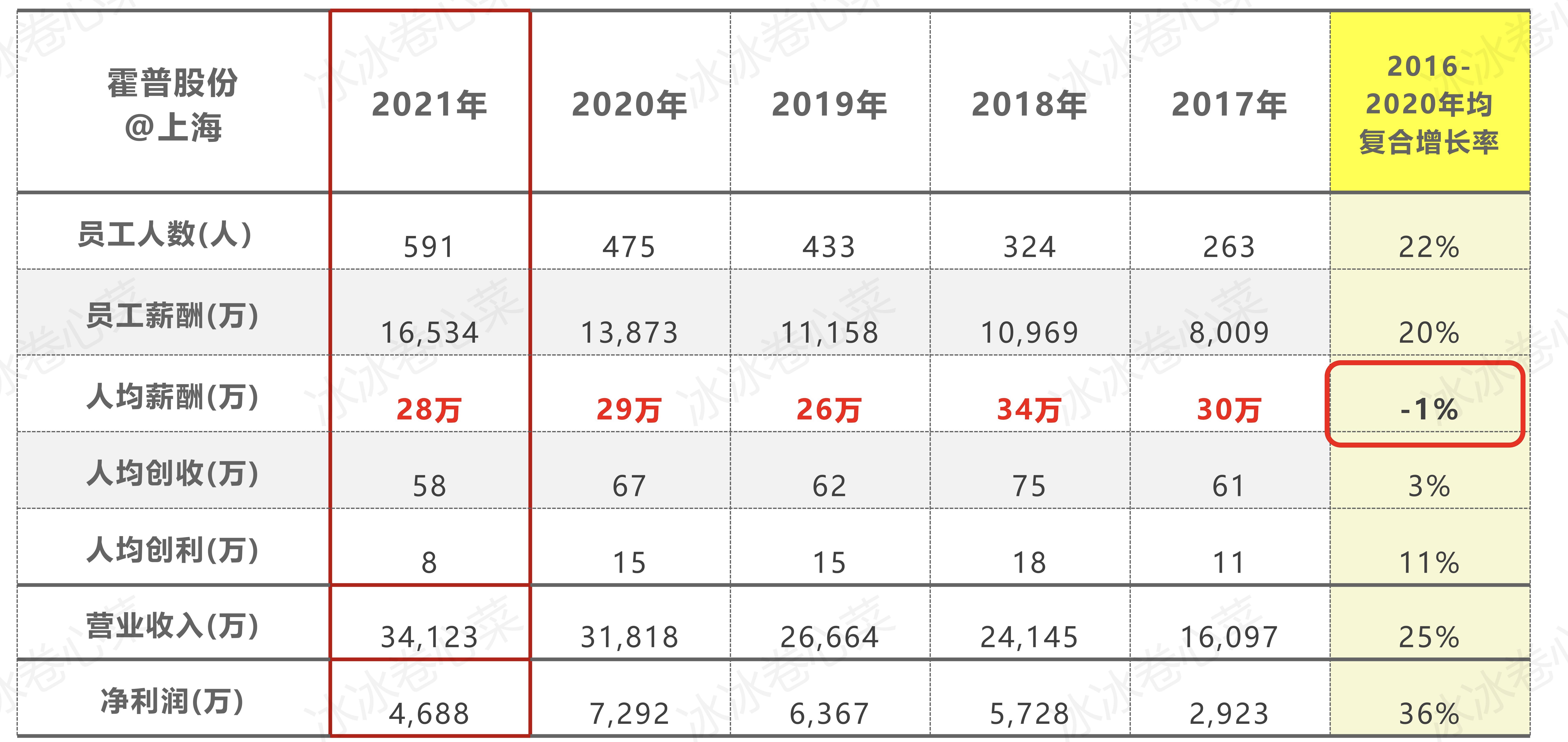 建筑设计师一般工资多少,建筑设计师的利润
