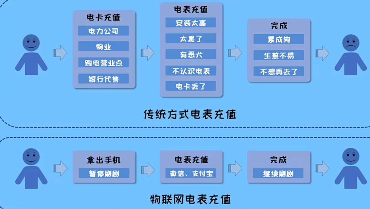 物联网到底是什么,物联网有什么用