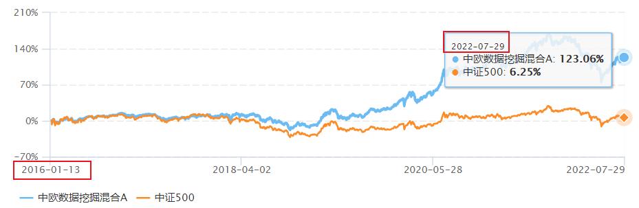 中欧基金4季度策略,中欧基金三大策略