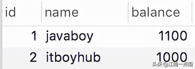 mvcc简单理解,看一遍就懂mvcc原理详解