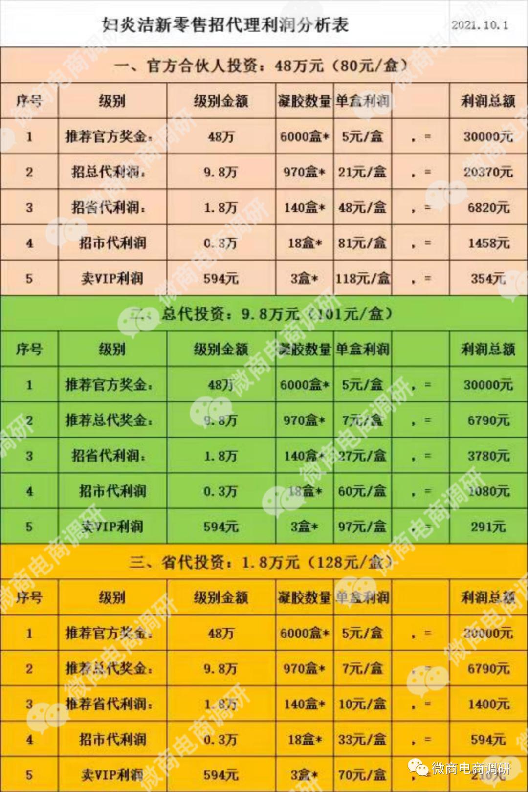 妇炎洁下架广告,消字号的妇科产品能用吗