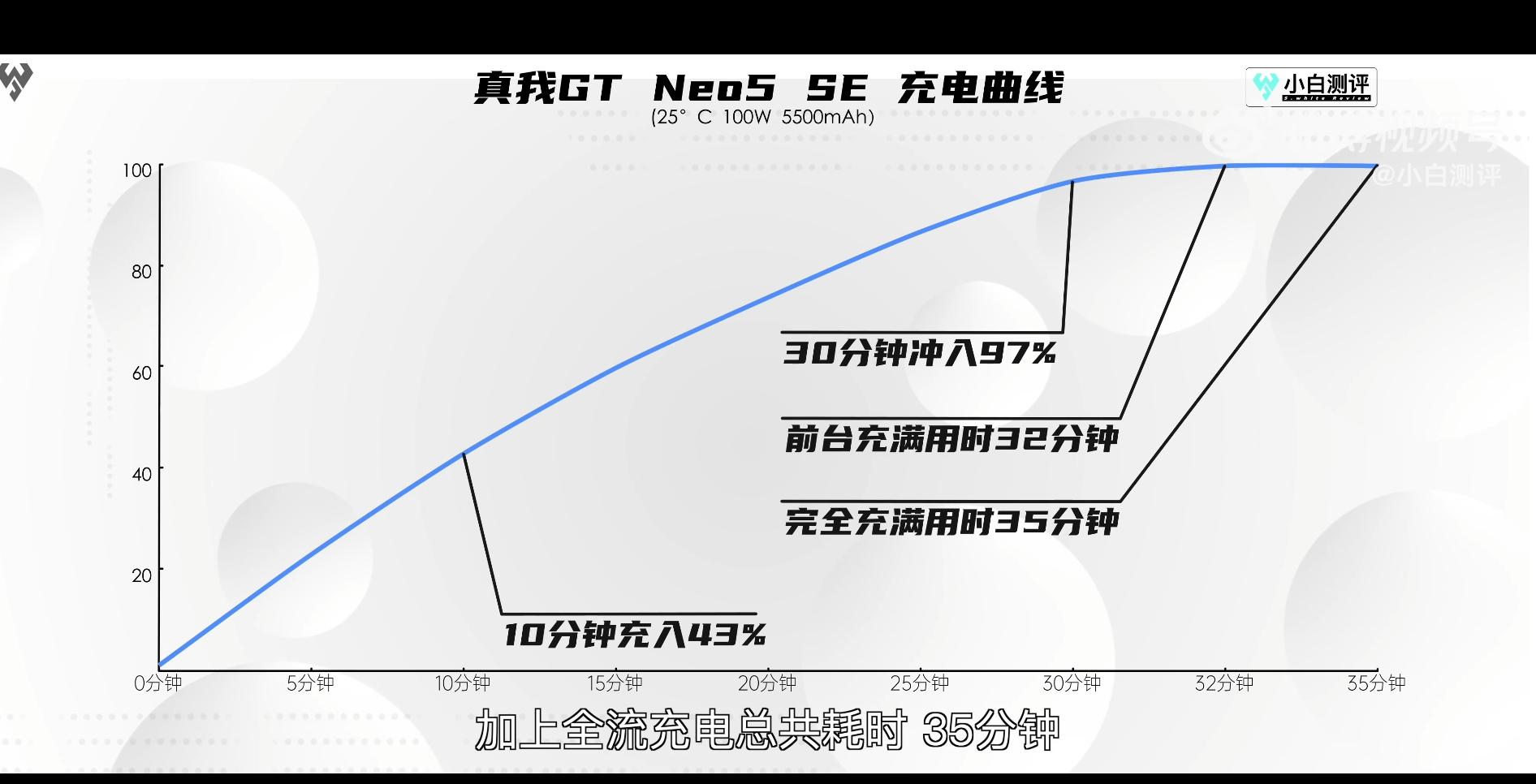 24年真我gtneo5se还值得买吗,真我gtneo5se续航好吗