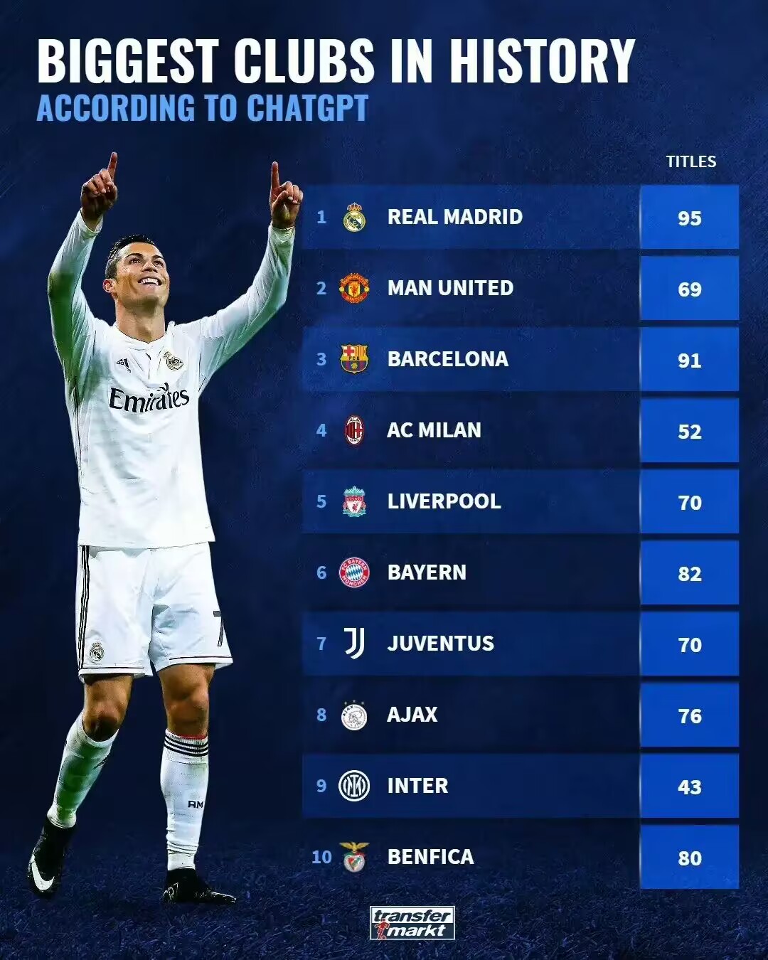 谁是英格兰足球顶级豪门,谁是英超第一豪门