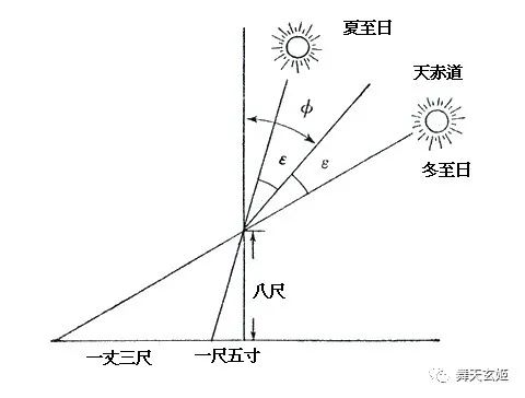 规矩作“几何”图形:圆与方