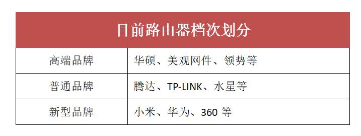 哪款路由器适合家用稳定网速快,什么路由器稳定性最好