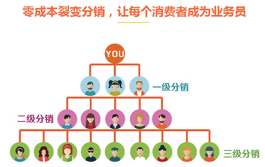 分销商城的小程序多少钱,分销商城和小程序哪个好用