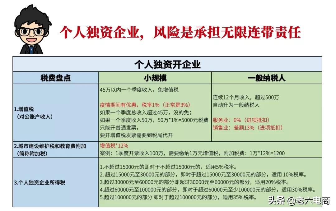 干货收藏:5分钟带你搞懂“电商税”怎么交