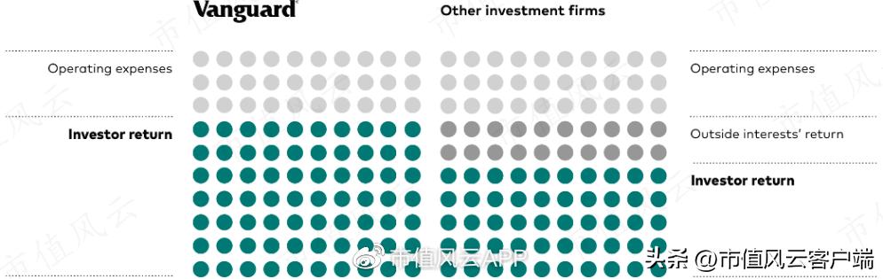 基金降费让利在行动,基金减费