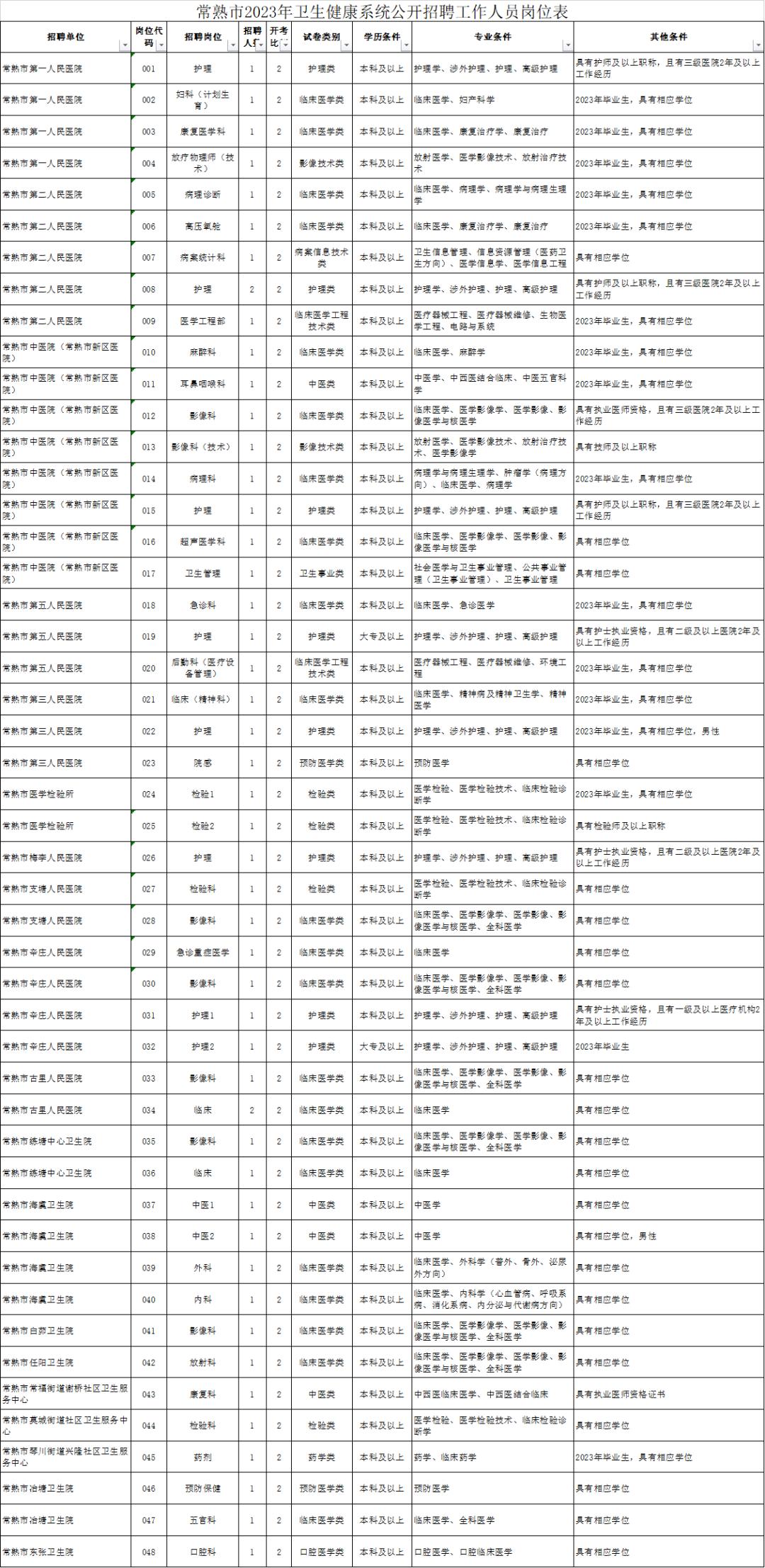 苏州市各区县卫健系统招聘,江苏卫健系统招聘题目