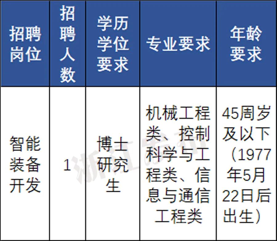 浙江又一批事业单位招聘,浙江台州事业单位招聘网最新招聘