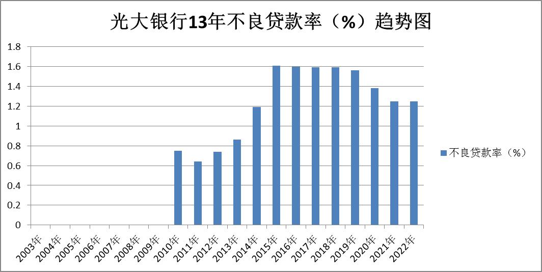 兴业银行南京银行股票比较,2024年兴业银行股票