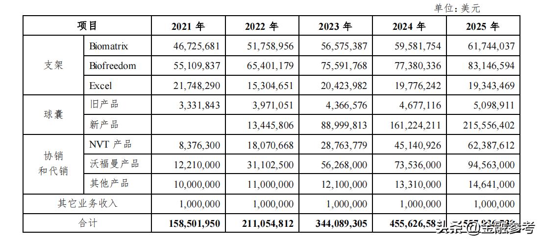 2022年问询蓝帆医疗答复,蓝帆医疗问询函