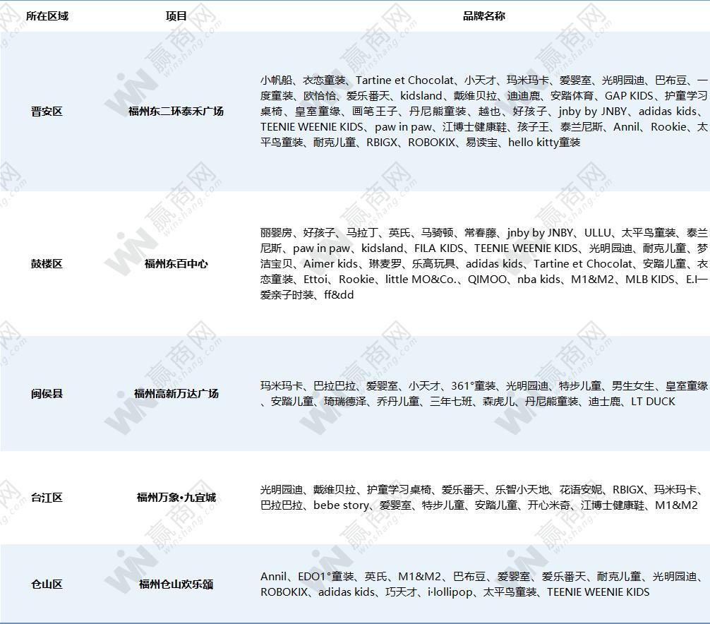 绂忓窞鍎跨璐墿涓績,鍩庡競瑙傚療涓績