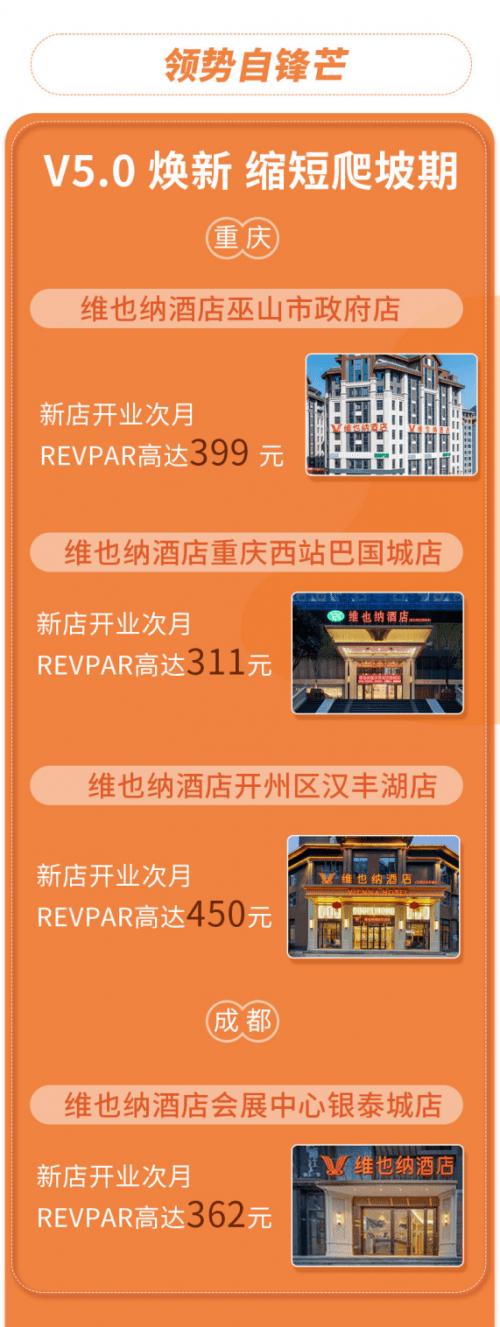 维也纳酒店V5.0川渝遍地开花，亮眼成绩背后是三大硬核实力