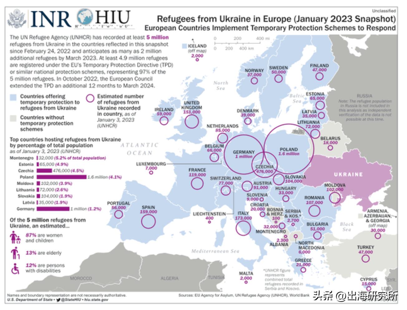 联合国最新统计人口,联合国最新人口报告