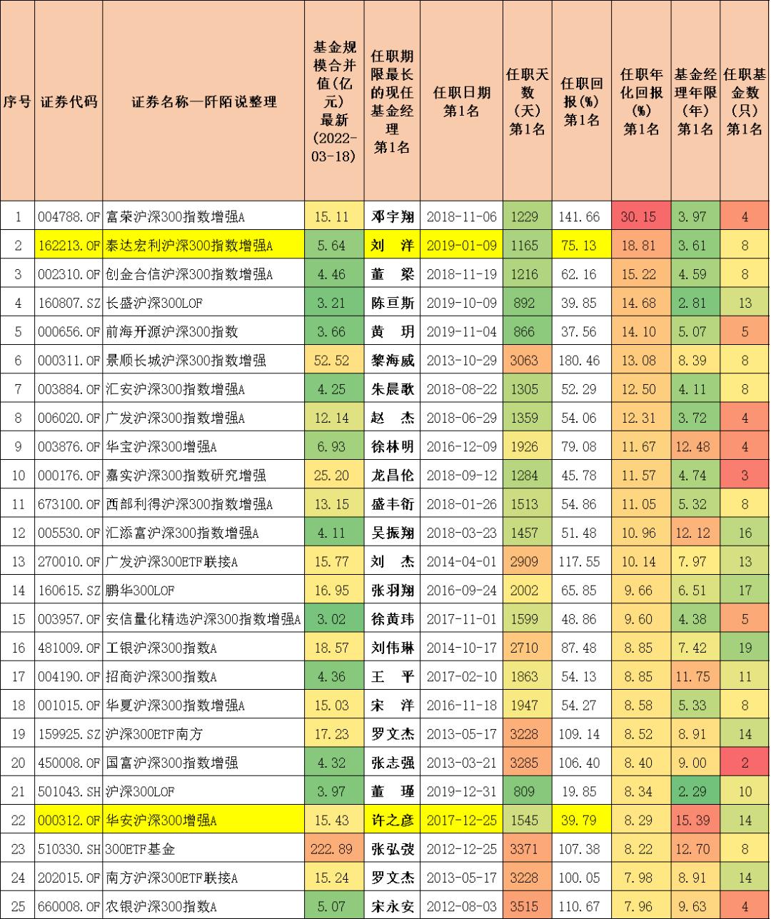 沪深300分位数哪里看,十只沪深300行业指数分别是什么
