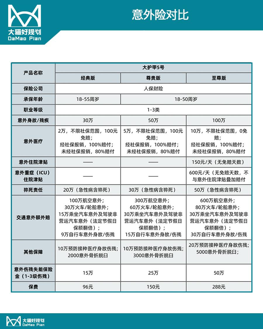 意外险，又有好选择