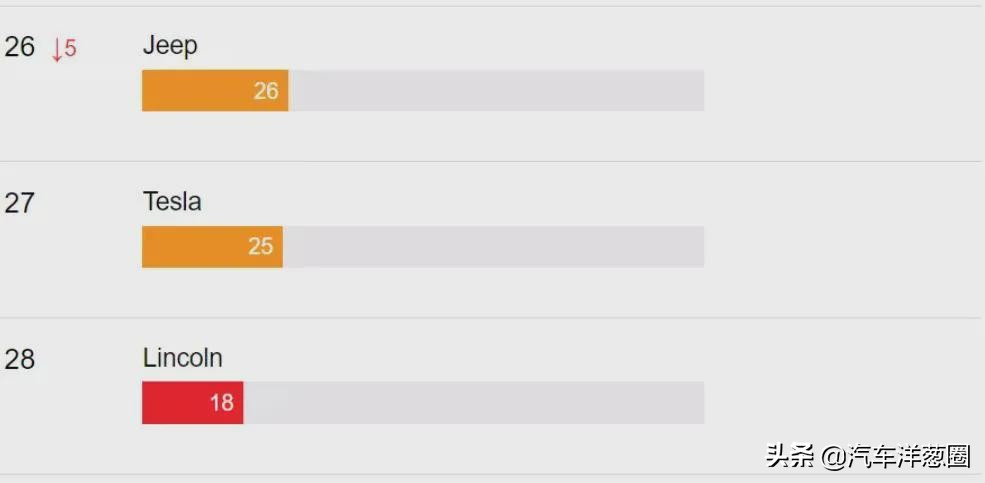特斯拉质量反馈,特斯拉口碑下滑