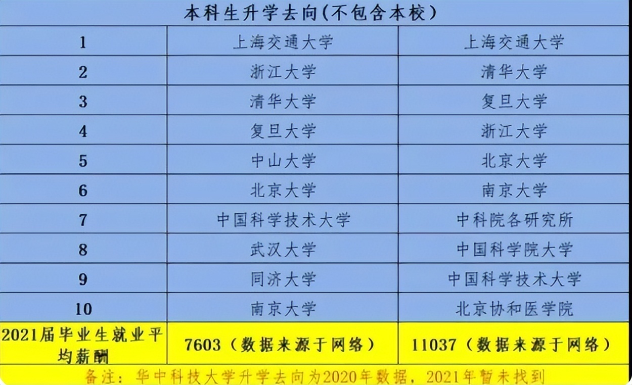 华中大和华师,华中大毕业生就业前景