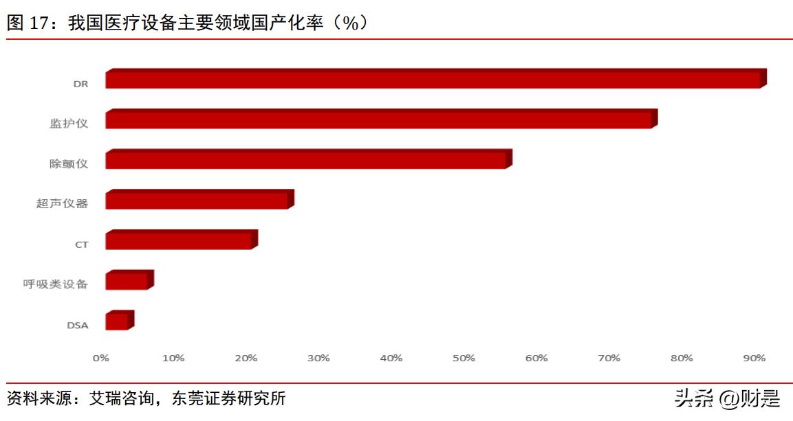 未来十年医药股投资策略,医药生物未来估值分析