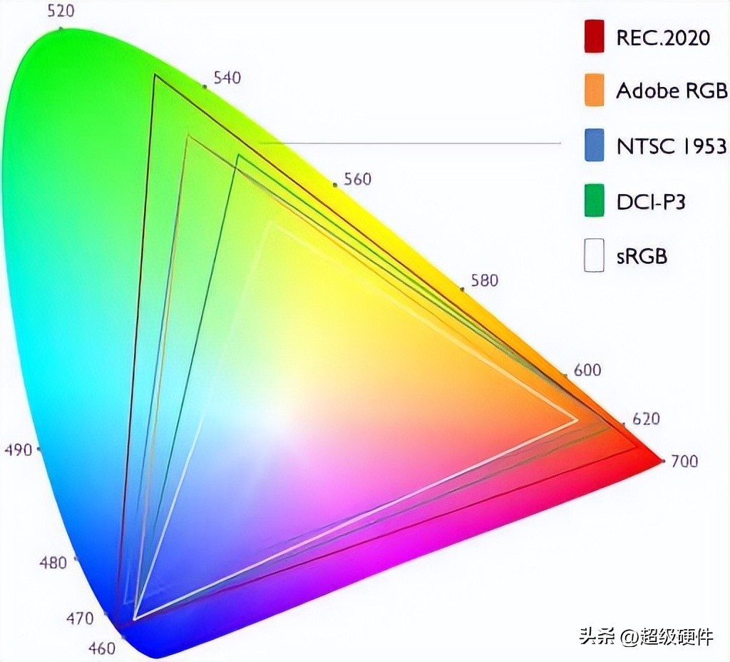 两台不同品牌显示器效果区别大吗,两块分辨率刷新率不一样显示器