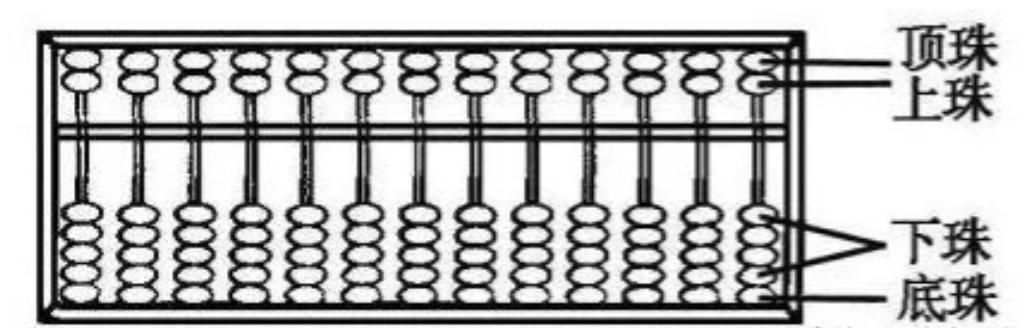 算盘是古代计算用具,古代计算器算盘
