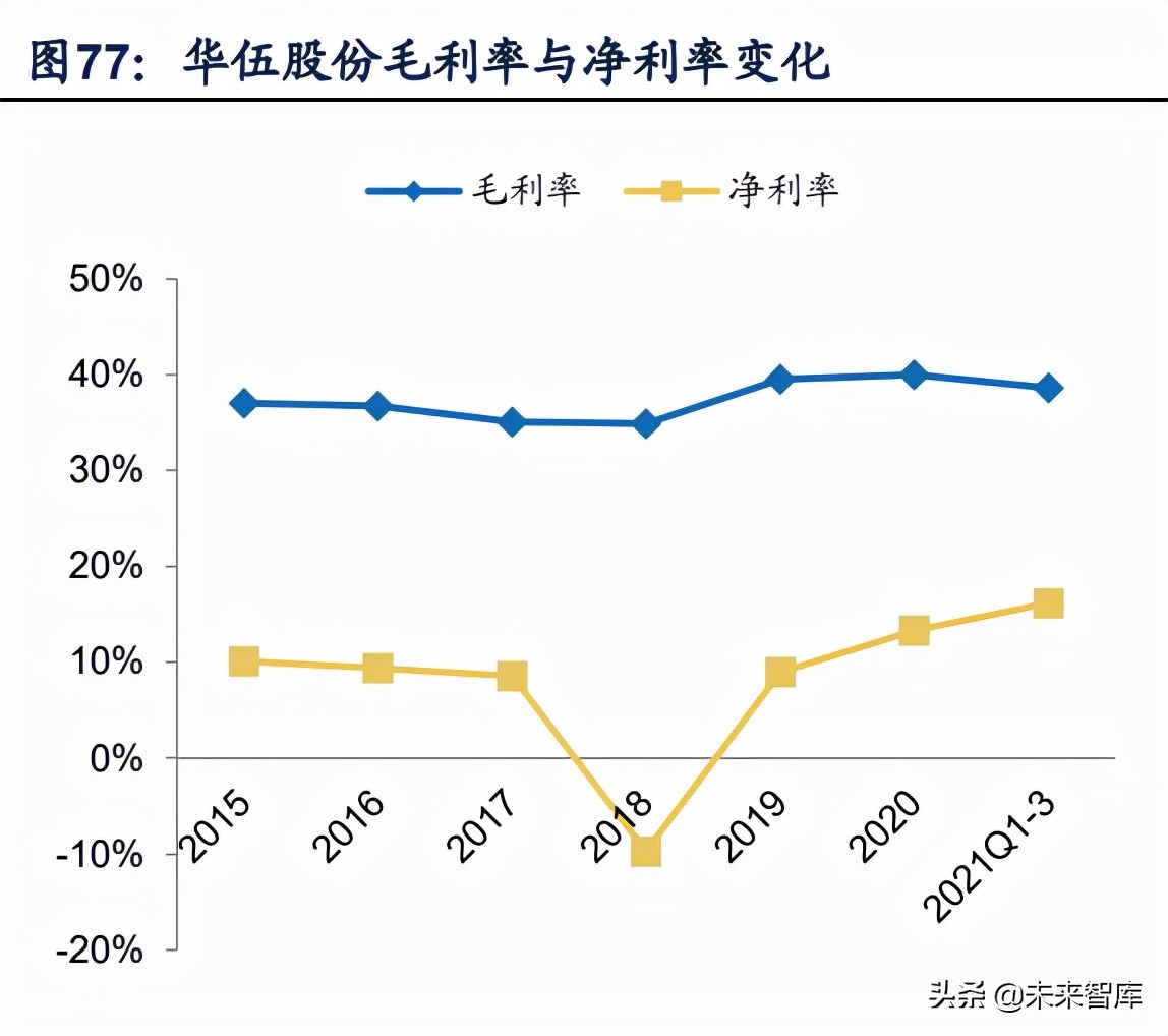 推动风电产业链技术升级,风电产业链