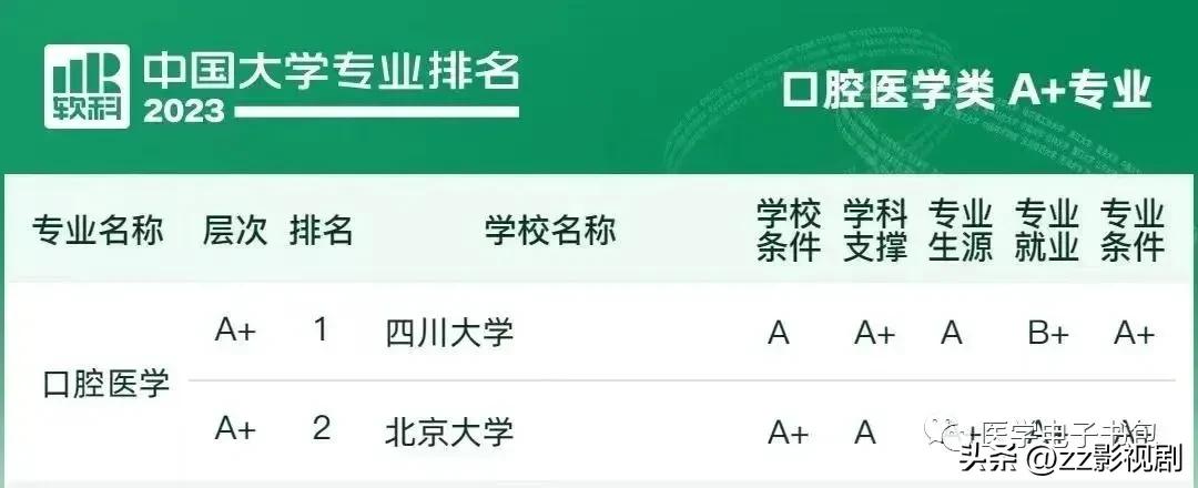 2021高考热门专业排名前十名文科,医学类最热门的十大高考专业