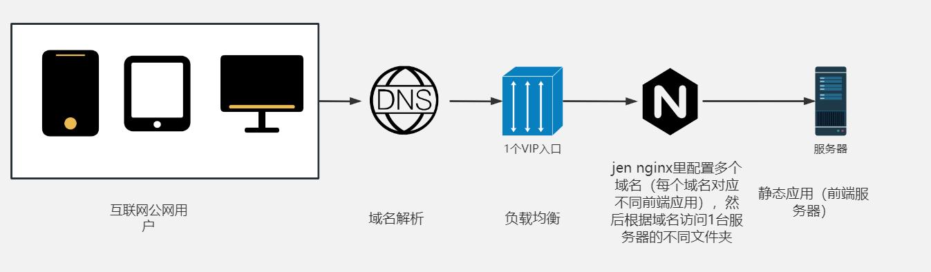 流量的分发详解,流量分发机制和算法